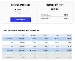 How Much Can You Save? Mortgage Overpayment Calculator UK
